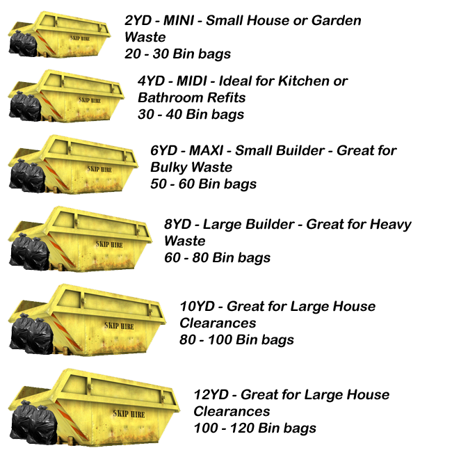 BEVERLEY SKIP HIRE